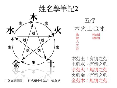 五行姓名學免費 木 水